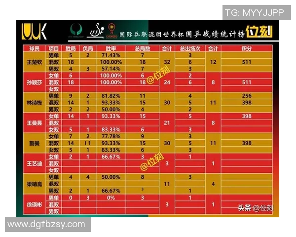 杭州网球队强势领跑洲际杯积分榜积62分展现出色实力