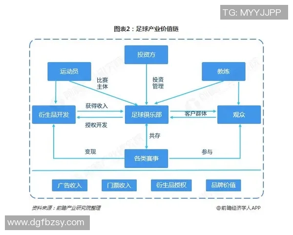 足球商贸新机遇探索如何在全球市场中提升品牌价值与影响力