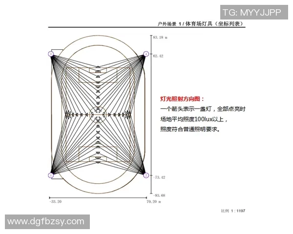 足球场上观众人数的变化与影响因素分析